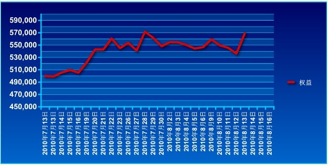 波易基金0813a.jpg