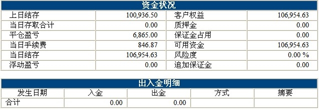 锦宏基金0818b.jpg