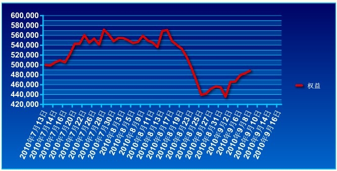 波易基金0908a.jpg