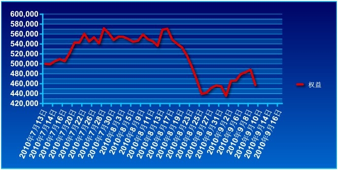 波易基金0909a.jpg