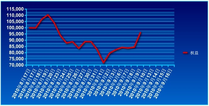 锦宏基金0909a.jpg