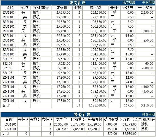 锦宏基金0910c.jpg