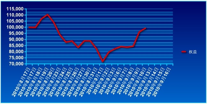 锦宏基金0910a.jpg