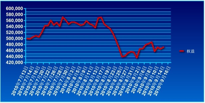 波易基金0914a.jpg