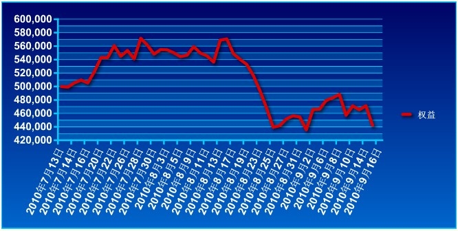 波易基金0915a.jpg