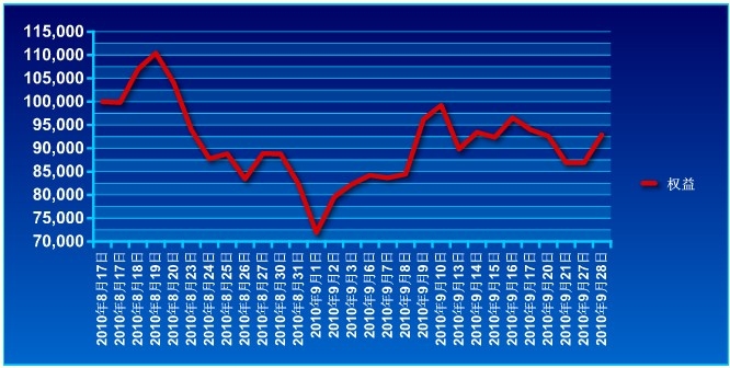 锦宏基金0928a.jpg