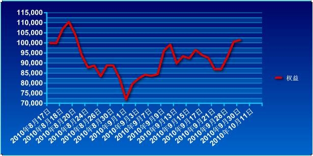 锦宏基金30日.jpg