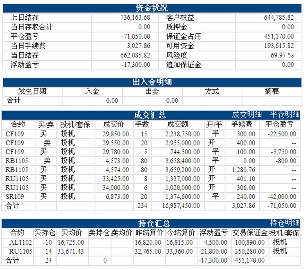 lf1104zhangdan.jpg