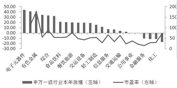 市盈率.jpg