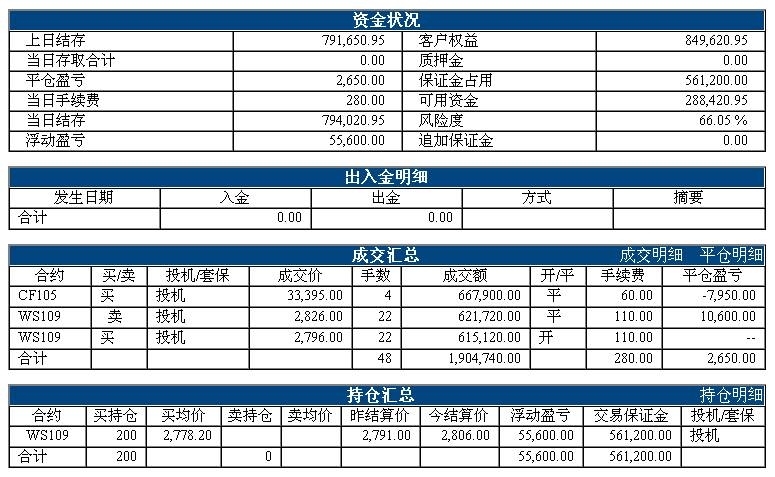 taozi1110zhangdan.jpg