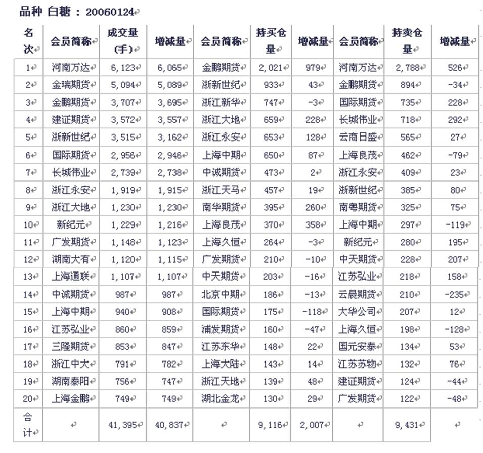 白糖持仓排名.jpg