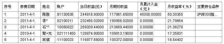 100万以下月度排名0401.jpg