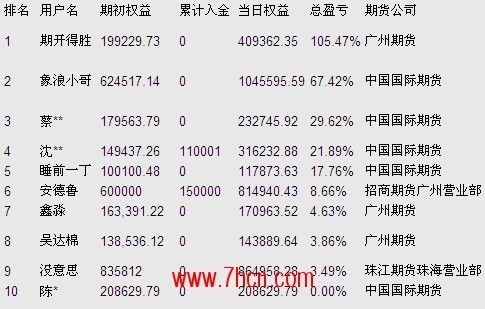 期货争霸12月8日.jpg