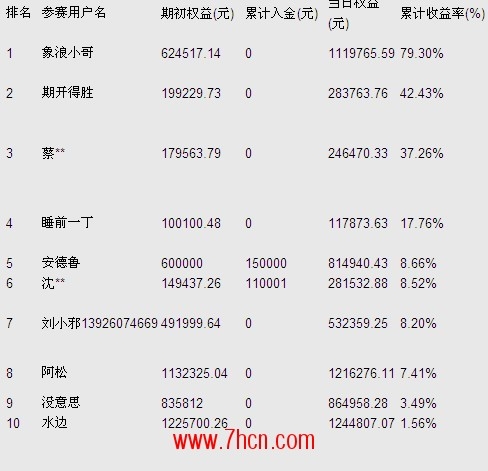 期王争霸12月14日排名.jpg