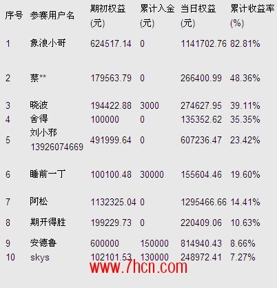 期王争霸12月15日排名.jpg