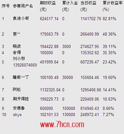 期王争霸12月16日排名.jpg