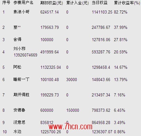 期王争霸12月20日排名.jpg