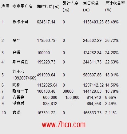 期王争霸12月26日排名.jpg