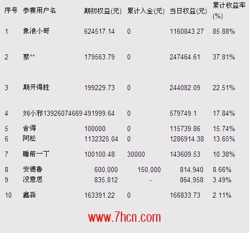 期王争霸12月27日排名.jpg