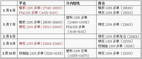 2月6日-2月10日一周丁洪波选手操作分析2.bmp