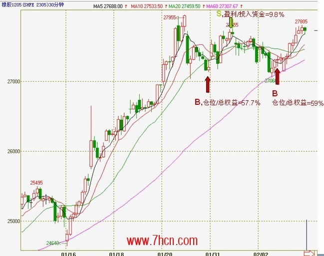 深度分析2-3：本周,选手丁洪波操作分析 3.jpg