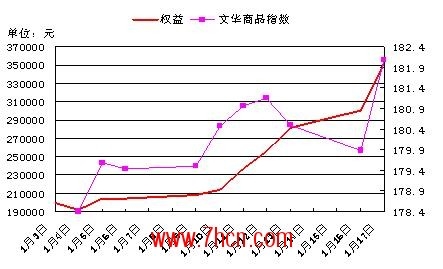 深度分析：选手丁洪波近期操作分析1.jpg