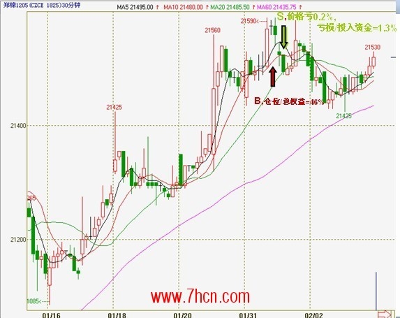 深度分析2-3：本周,选手丁洪波操作分析 4.jpg