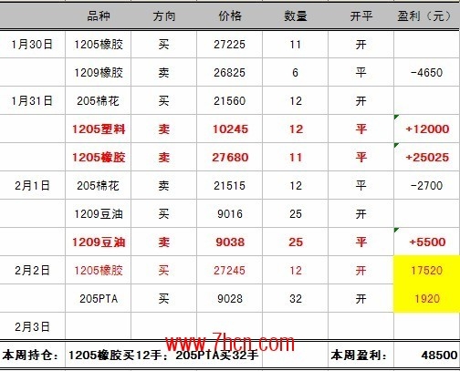 深度分析2-3：本周,选手丁洪波操作分析 2.jpg