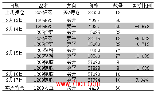 深度分析：2月13日-2月17日2.png