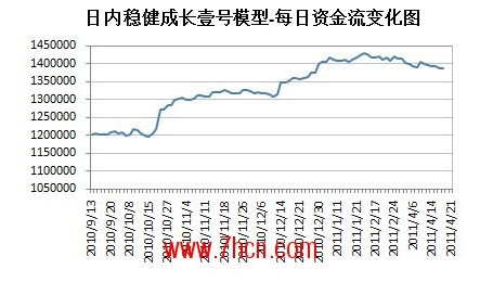 日内文件成长一号.jpg