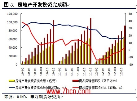 2013年钢材投资策略5.jpg