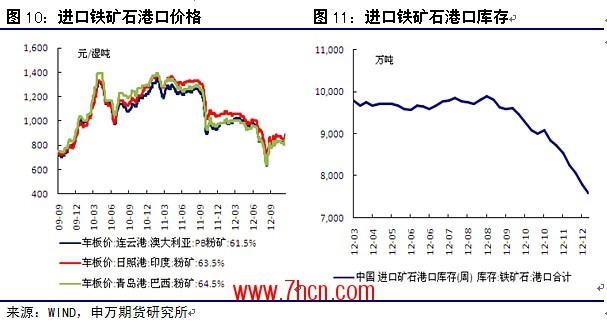 2013年钢材投资策略7.jpg