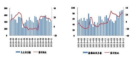 2013豆类展望17.jpg