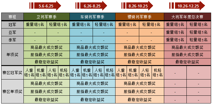 大将军奖项配置.png