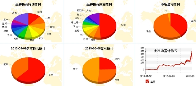 排行榜系统2.jpg