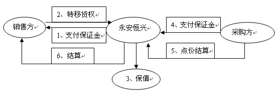 QQ截图20130514164507.jpg