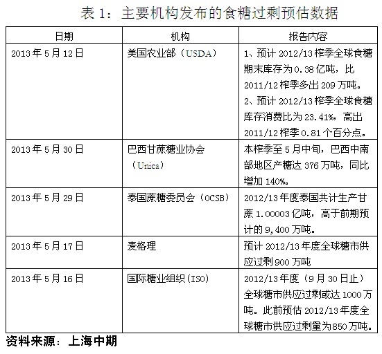 中期糖报告6.jpg