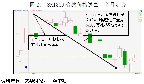 中期糖报告2.jpg