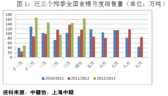 中期糖报告1.jpg