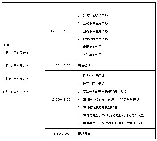 申银万国程序化0801.jpg