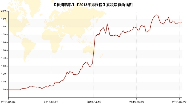 杭州鹏鹏净值.jpg