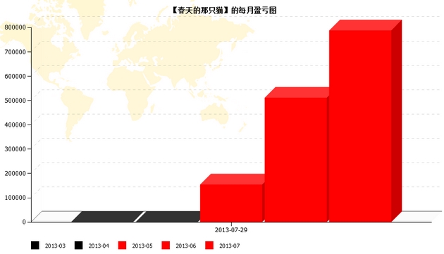 春天每月盈亏.jpg