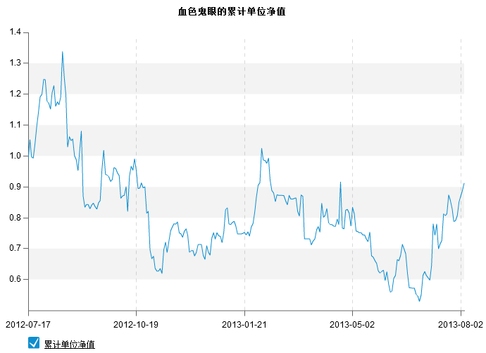 80后抵押房产炒期货 爆仓三次巨亏200余万-七