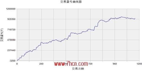 螺纹钢超级组合130808.jpg