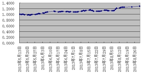 汇泉2号0830.jpg