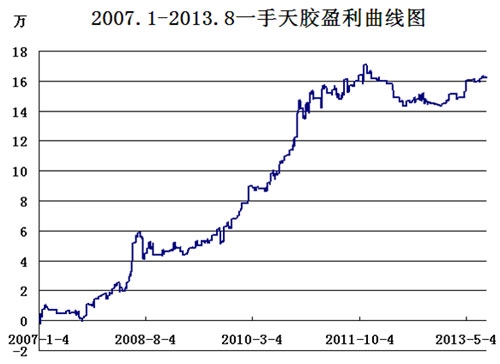 毛宏发130904-1.jpg