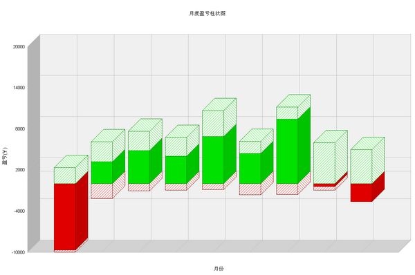 nEO_IMG_月度盈亏柱状图.jpg