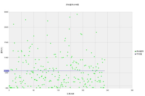 nEO_IMG_看破区间浮动盈利分布图.jpg