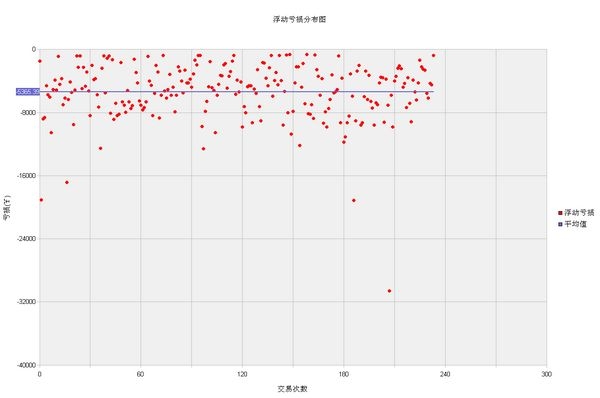 nEO_IMG_看破区间浮动亏损分布图.jpg