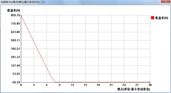 nEO_IMG_蚂蚁程序2号滑点适应性2.jpg